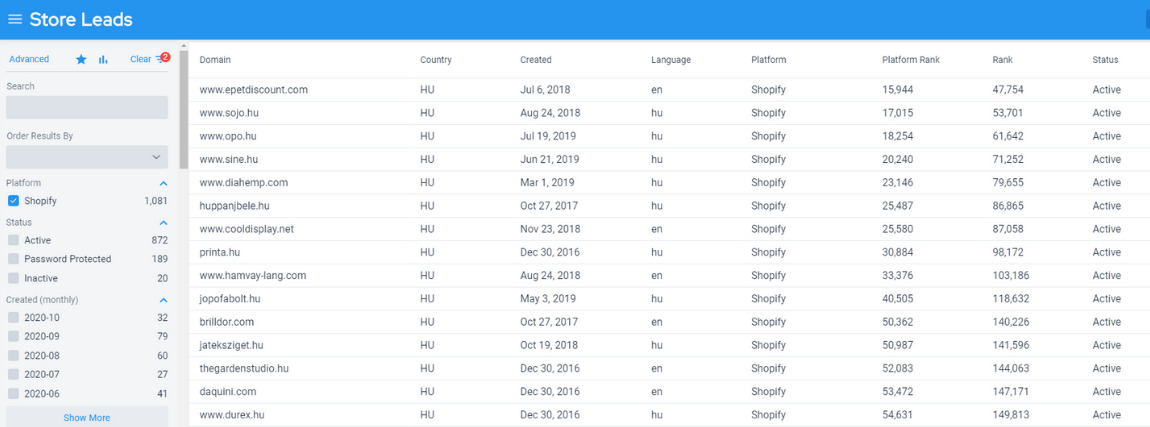 Store Leads top 15 világviszonylatban