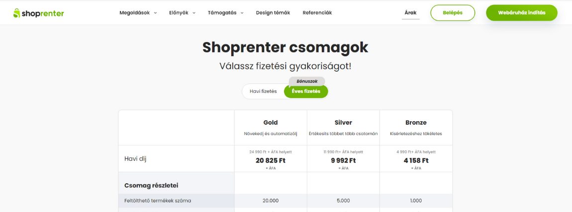 Shoprenter árak